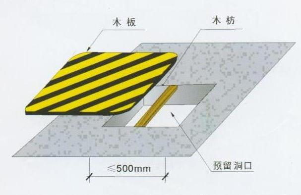 安全保護(hù)，保護(hù)管理