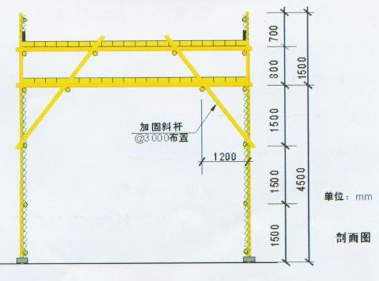 重慶廠房施工，重慶安全文明施工，重慶施工安全