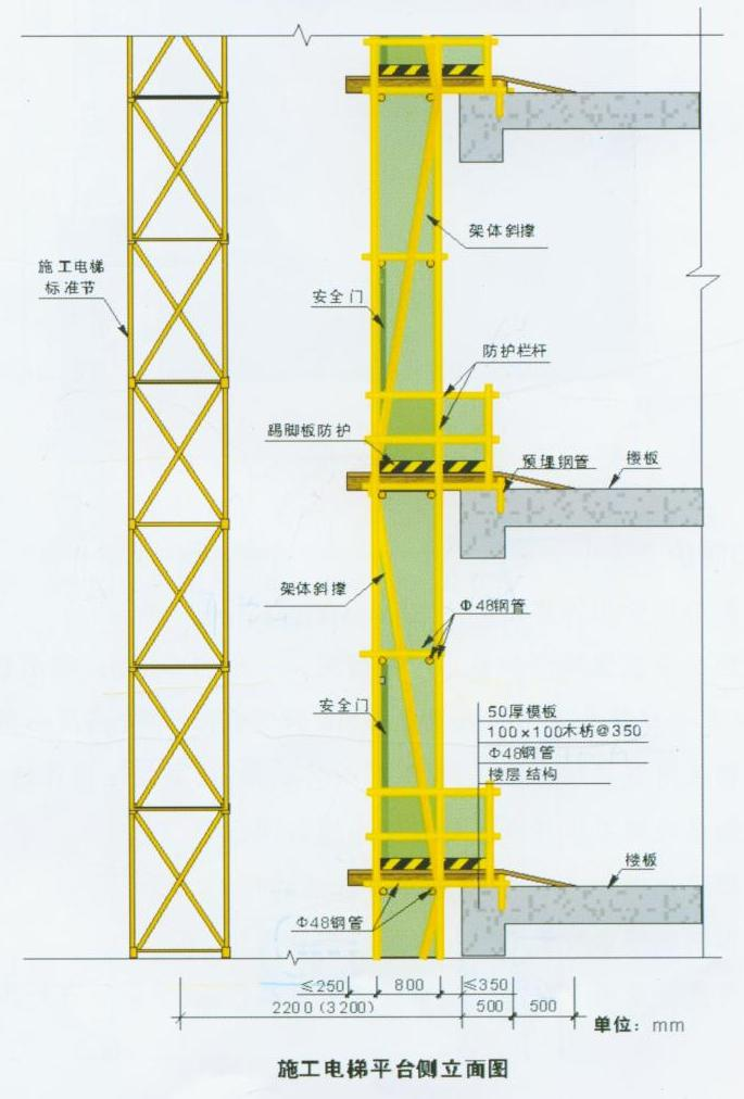 重慶廠房施工，重慶施工安全，重慶施工安全文明，重慶安全文明施工