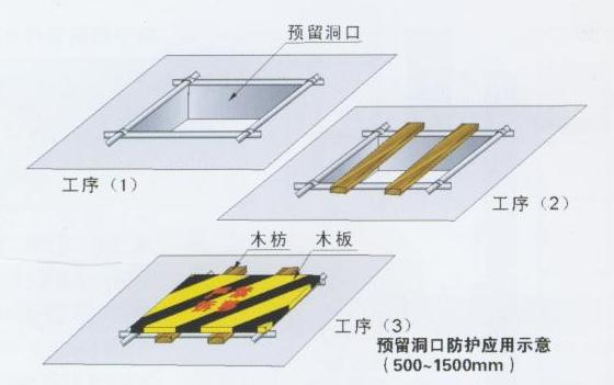 安全保護(hù)，保護(hù)管理